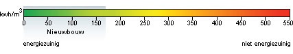 Voorbeeld Energiescore